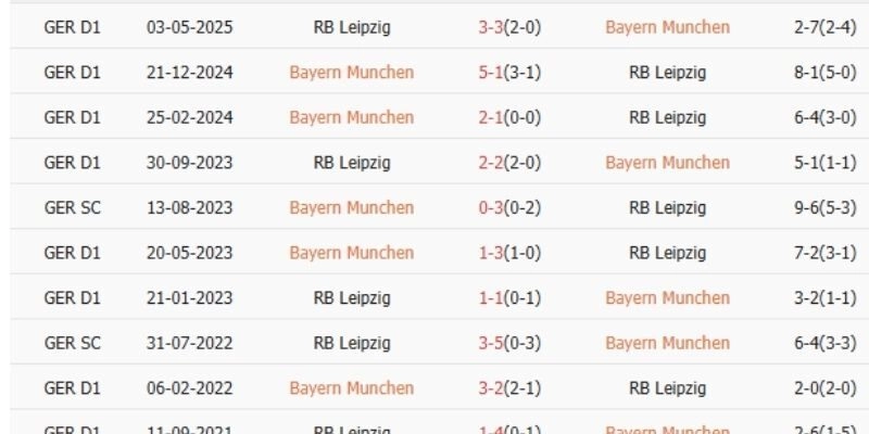 Phân tích phong độ và lịch sử đối đầu của hai đội